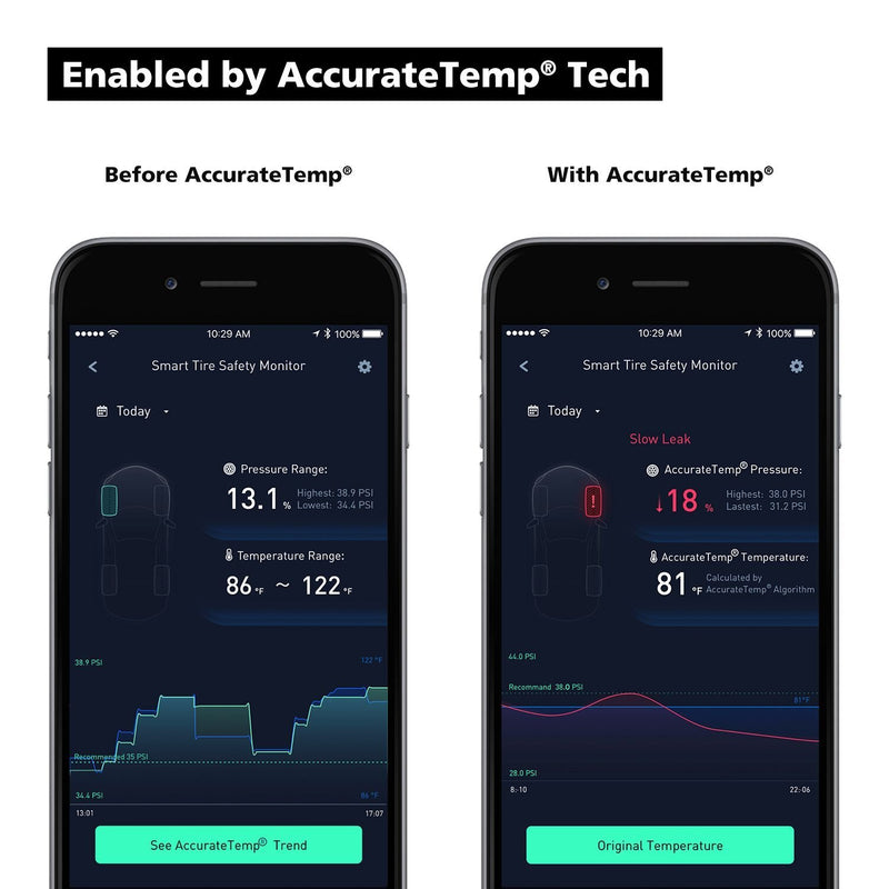 ZUS Smart Tire Safety Monitor | TPMS with App | Nonda